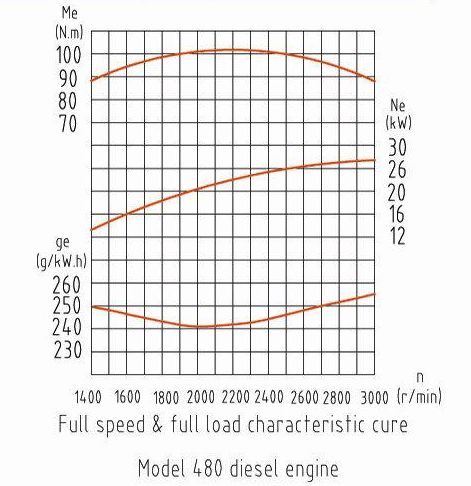 Двигатель дизельный YangDong YD480 ( 29 кВт / 39.4 л.с. / 3000 об.мин. )  фото 4