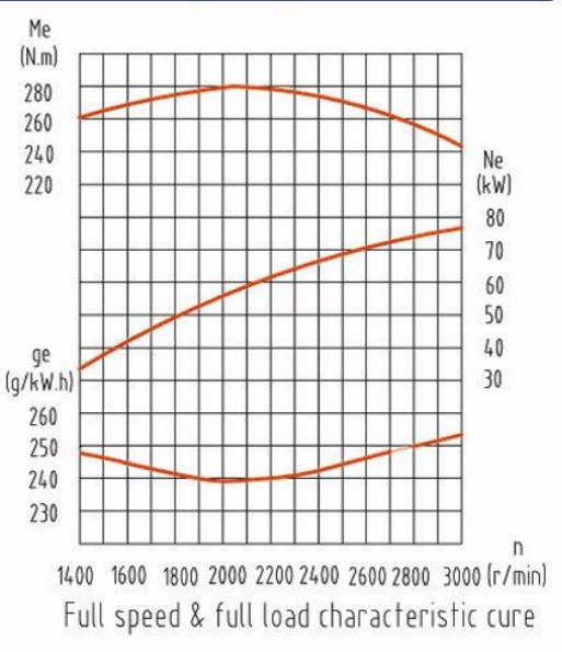 Двигатель дизельный YangDong YT4105T ( 90 кВт / 122.4 л.с. / 3000 об.мин. )  фото 3