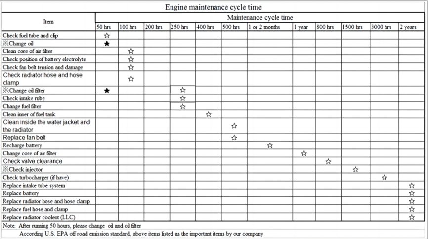 Дизельный двигатель Raywin 3М16 ( 24 кВт / 32.6 лс )