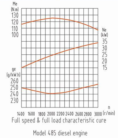 Двигатель дизельный YangDong YND485 ( 34 кВт / 46 л.с. / 3000 об.мин. )  фото 4