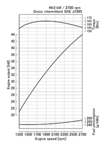 Kubota V2403-M-T ( Турбо )