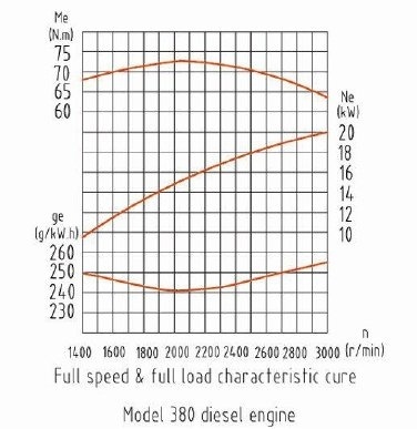 Двигатель дизельный YangDong YD380 ( 20 кВт / 27 л.с. / 3000 об.мин. )  фото 3