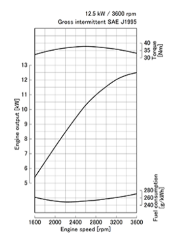 Двигатель дизельный Kubota Super mini Z602 ( 10.8 кВт / 14.5 л.с. ) фото 4